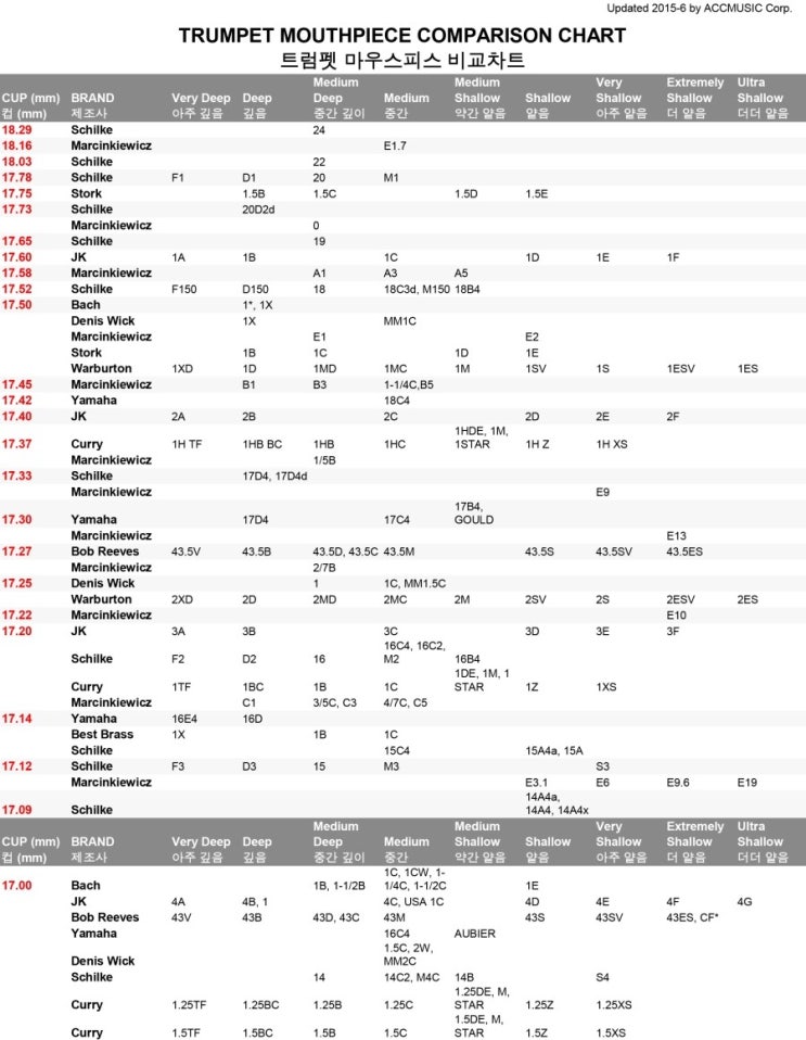  Trumpet Mouthpiece Comparison Chart 