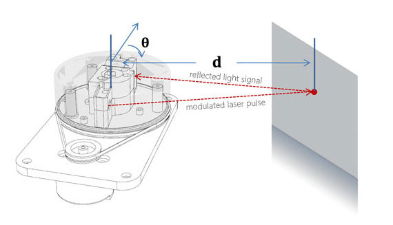 Slip Ring Technology Allows Slip Ring Technology Allows