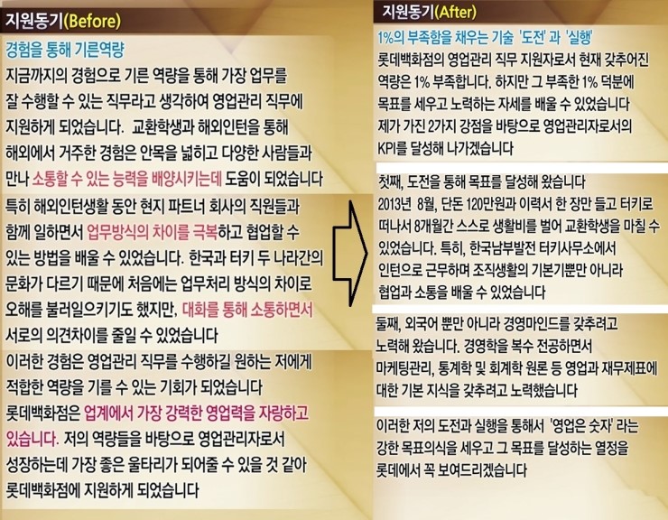 지원동기 및 입사후 포부 예시 한끝차이 자소서 완성 프로젝트 네이버 블로그