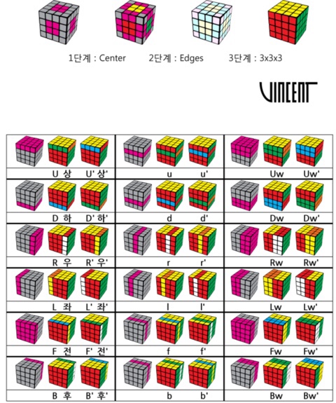 큐브 이야기 444큐브 왕초보 공식 네이버 블로그