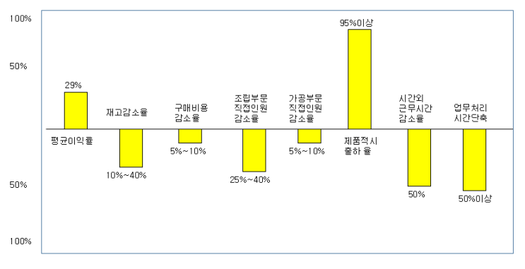 erp type w erp type w