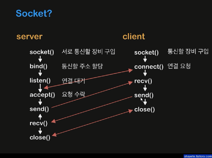 예제로 배우는 파이썬 프로그래밍 Python 코딩의 기초