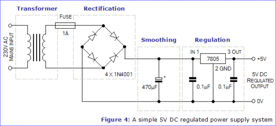 smps-ic