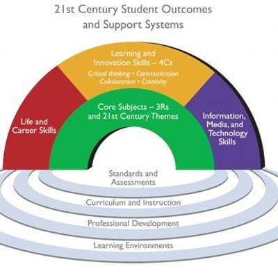 21st century skills image