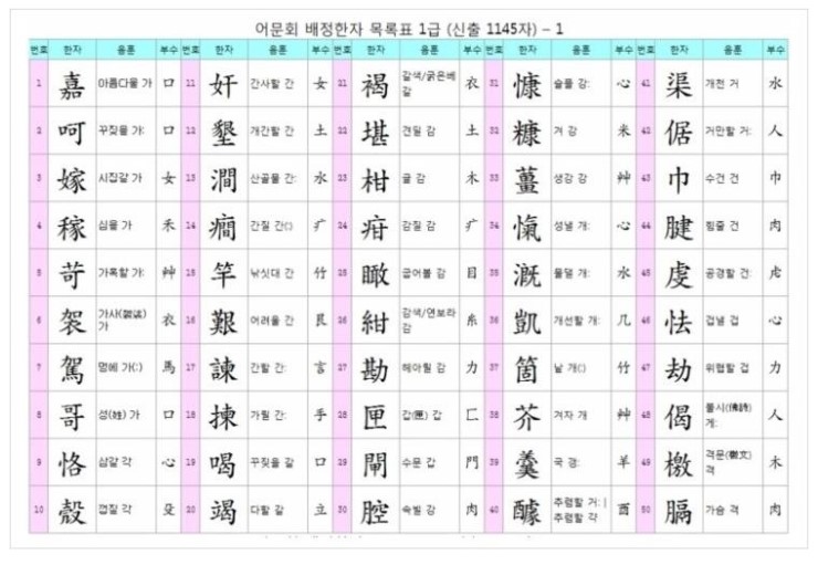 [한자 시험 자료]한국어문회 1급~8급 정리 자료 사자성어 네이버 블로그