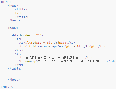 Html 4 7 셀 내에서의 줄바꿈을 금지하는 Nowrap 속성 네이버 블로그