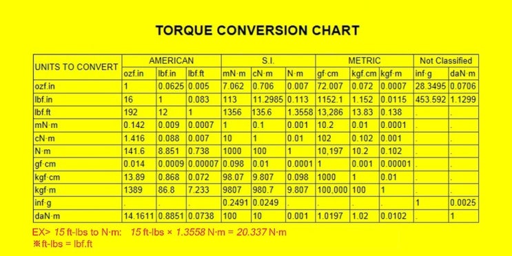 Torque Conversion Chart torque-conversion-charts