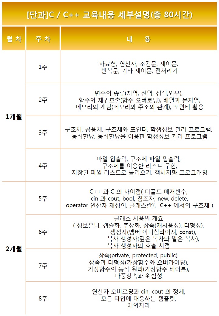 단과반 교육과정을 소개합니다 C C C 자료구조 알고리즘 네이버 블로그