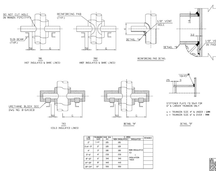 Trunnion Pipe Support for Vetrical Pipe 네이버 블로그