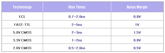 high-speed-pcb