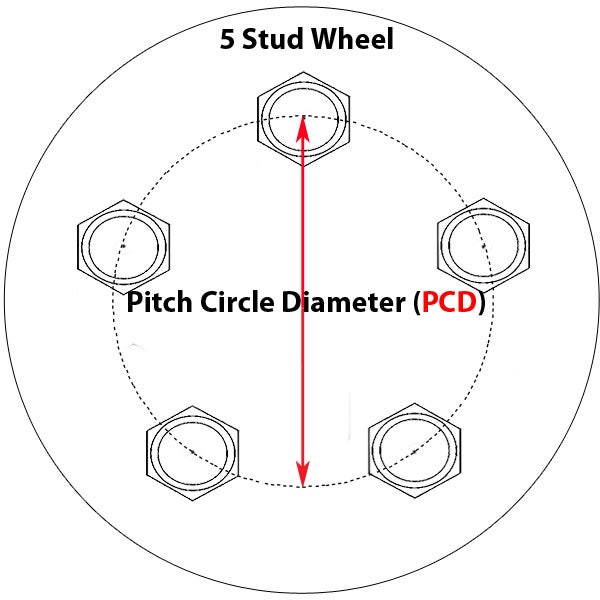 pcd