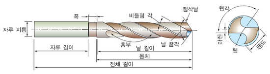 드릴 가공이론 네이버 블로그 3487