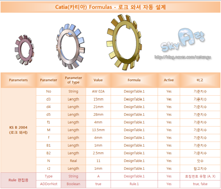 Formula를 이용한 카티아(Catia) 자동설계 [베어링 와셔 or 로크 와셔] 네이버 블로그