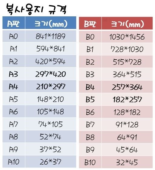 용지규격종이사이즈 한큐에 쉽게 정리 네이버 블로그 4685