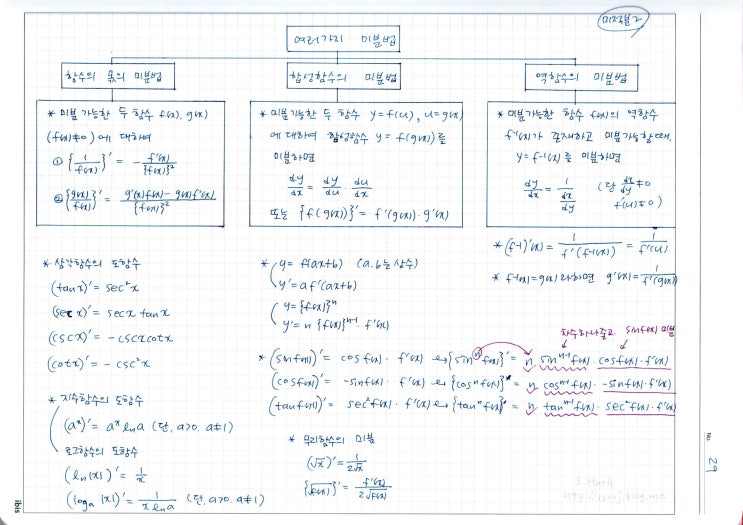 [ 미적분2 ] 5. 여러가지 미분법 공식정리 By 수정별 S.Math : 네이버 블로그