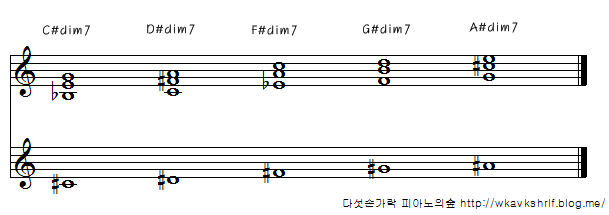 디미니쉬코드 감화음 Dim Dim7 네이버 블로그