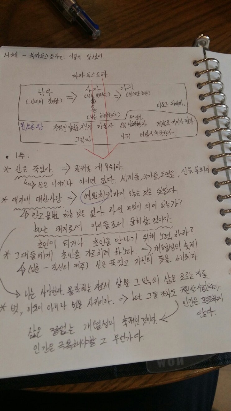 차라투스트라는 이렇게 말했다 서평 니체 네이버 블로그