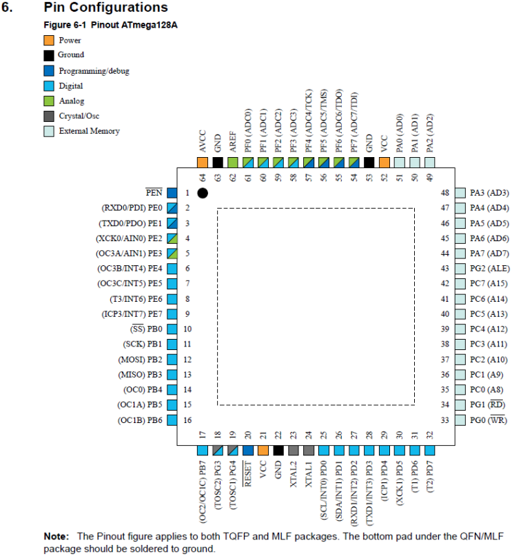 [AVR/ATmega] ATmega128/ATmega128A 핀 맵 : 네이버 블로그