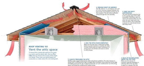 주택의 지붕환기에 대한 이해 부족이 만들어내는 설계 하자 : 네이버 블로그 under ceiling outdoor electrical wiring diagrams 