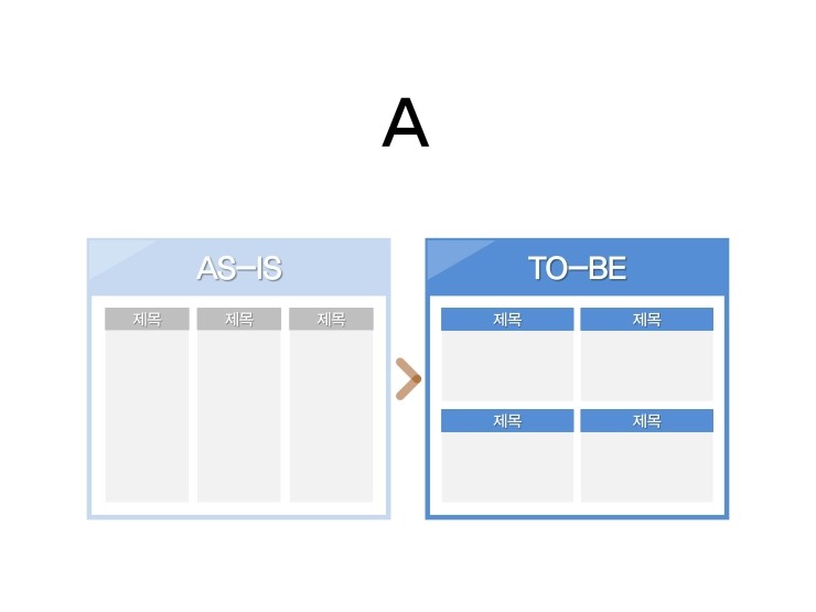 Before After 나 As Is To Be 표현방법에 대해서 간단하게 만들어 보았습니다 네이버 블로그