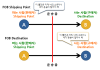 Freight Terms (FOB Shipping Point / FOB Destination) : 네이버 블로그