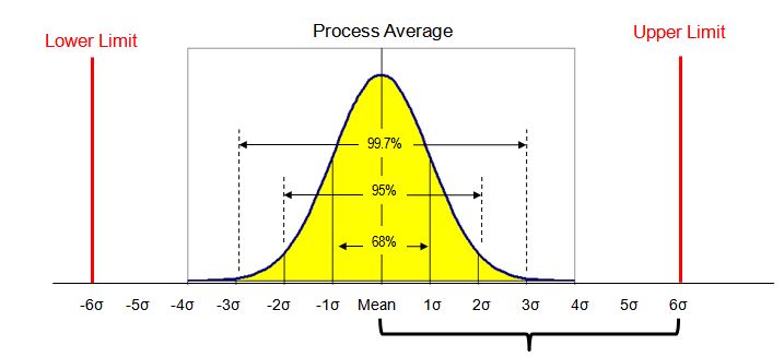 six-sigma-6-dmaic