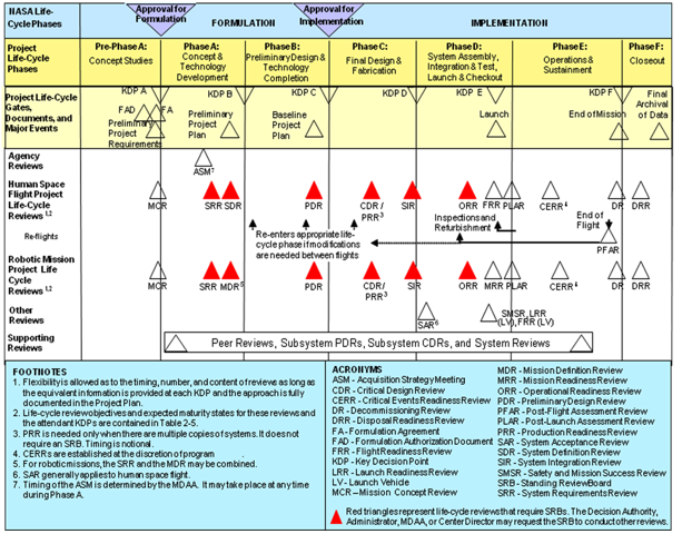 meddev 2.7 1 rev 4 pdf