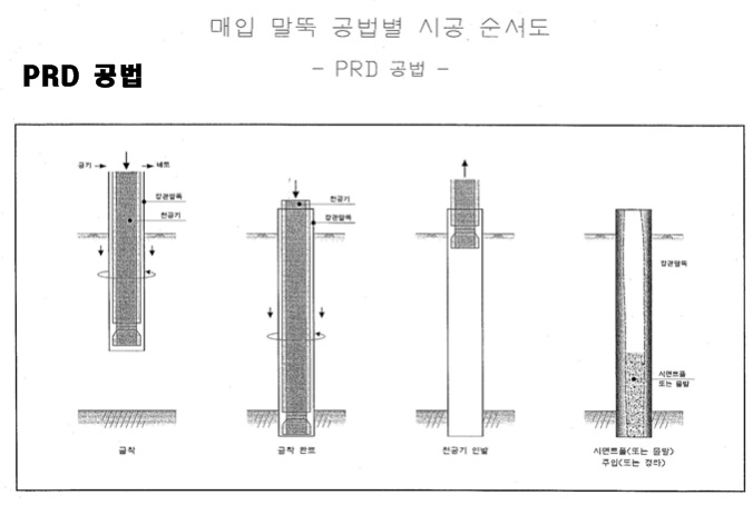 PRD 매입말뚝공법 암층 천공 : 네이버 블로그