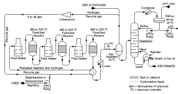 Catalytic Reforming Process : 네이버 블로그 icp heat pump wiring diagram 