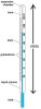 define laboratory thermometer