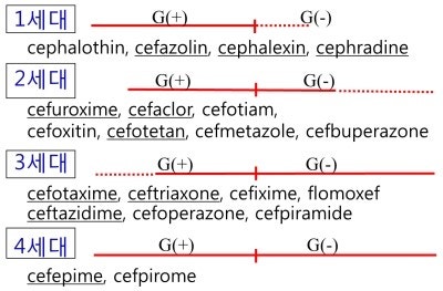 is tobramycin a macrolide