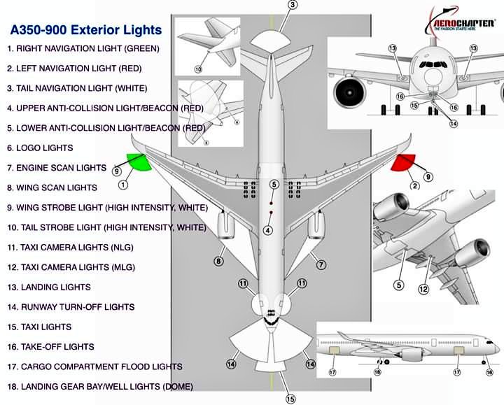 A320 Exterior lightings explained by Captain Joe 네이버 블로그