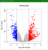 R&DESeq2 - Volcano Plot : 네이버 블로그