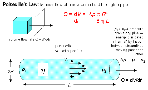 Volumetric Flow Rate Equation Pipe Tessshebaylo