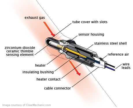 자동차 산소센서의 역활 : 네이버 블로그 ford five hundred o2 sensor wiring diagram 