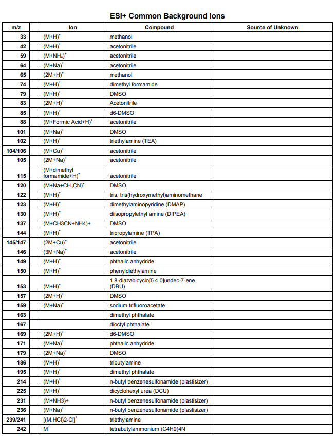Mass Spectrometry Adduct Calculator_매스 어덕트 네이버 블로그