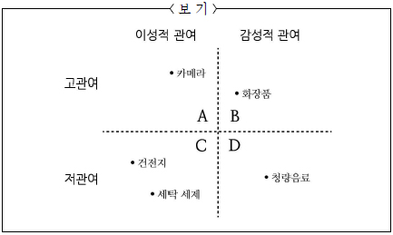 퍼펙트 고등국어 18학년 11월 고1 학평 소비자 관여도와 FCB Grid 모델(내신대비 모의고사 지문 분석, 지문 읽기 방법) : 네이버 블로그