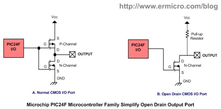 mcu-push-pull-open-drain