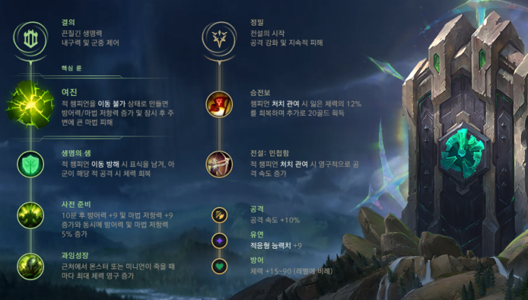 롤 시즌9 아무무 룬 템트리 공략 정글 1티어 네이버 블로그