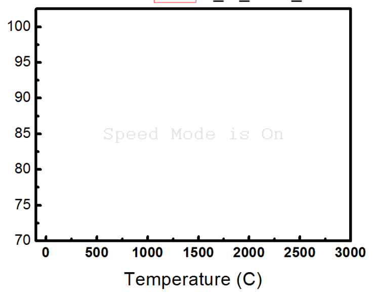 Speed Mode Origin