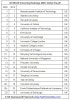 QS, 2020년 세계대학순위 QS World University Rankings 2020 : 네이버 블로그