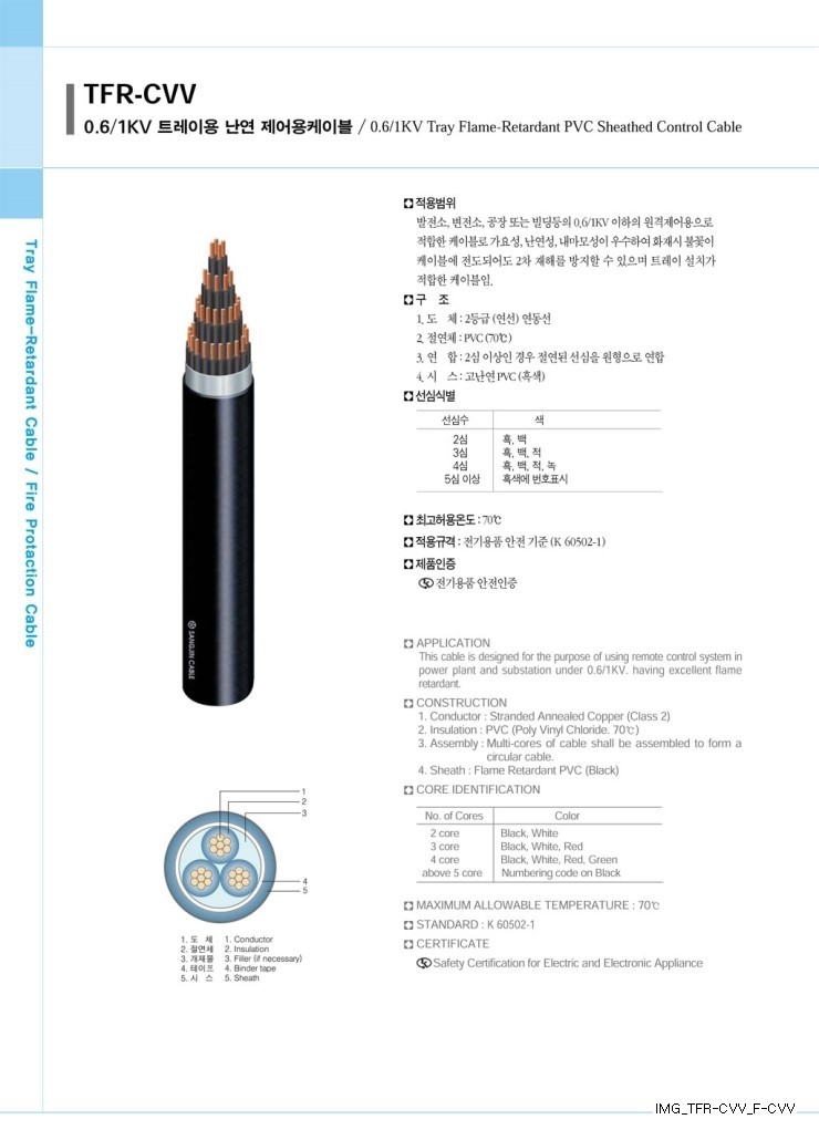 Tfr Cvv F Cvv 전선규격 및 단가 네이버 블로그