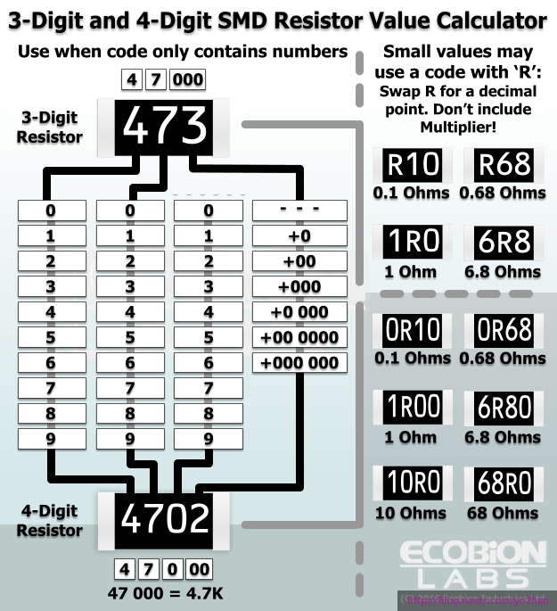 1 Resistor Values Chart