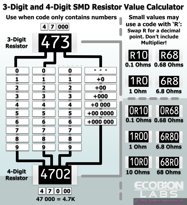 칩저항 읽는법 SMD(칩저항 코드 가이드) 3Digit and 4Digit Resistor Value Calculator