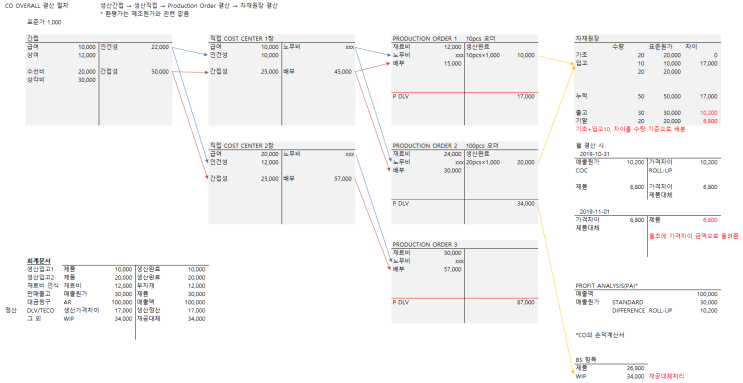 Reliable C-SEN-2011 Test Book