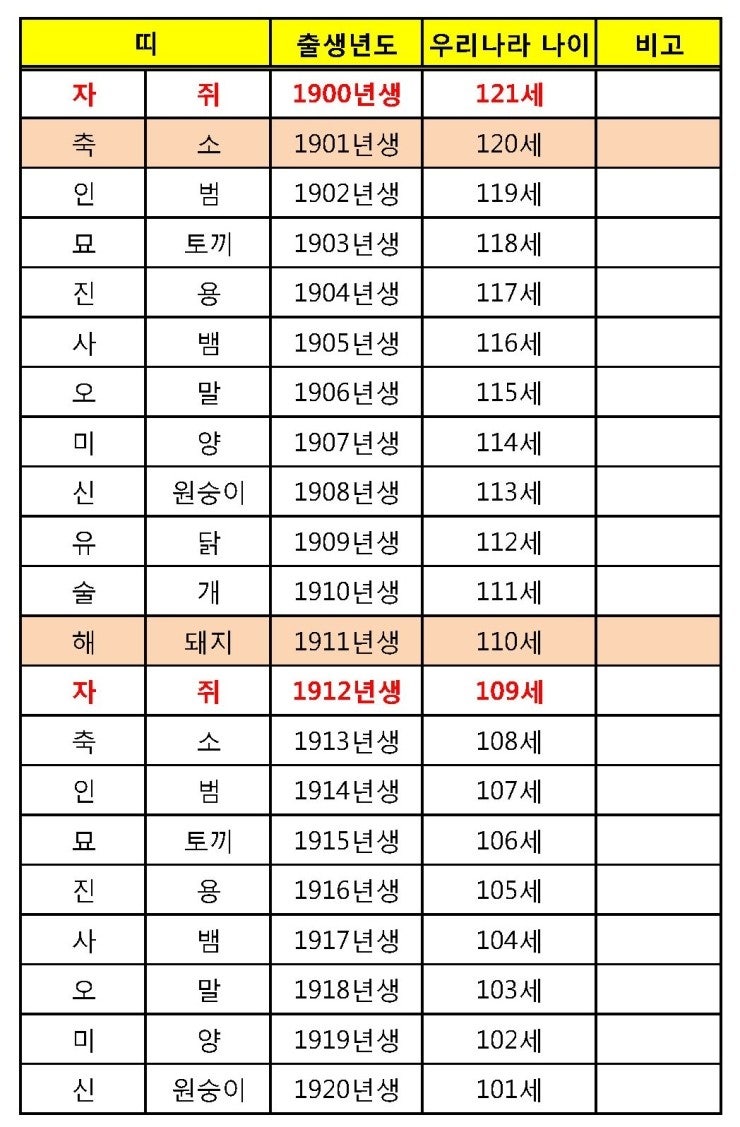 [2020년 경자년 띠별 나이]띠, 쥐띠, 소띠, 범띠, 토끼띠, 용띠, 뱀띠, 말띠, 양띠, 원숭이띠, 닭띠, 개띠, 돼지띠