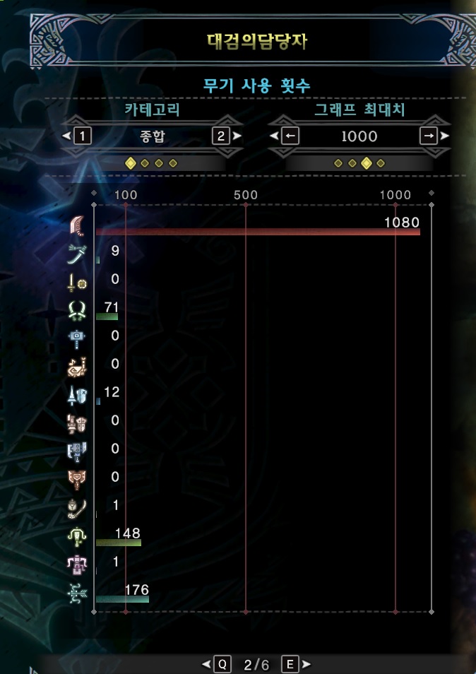 몬스터헌터 월드pc 아이스본에서 대검을 과연 쓸만할까 아이스본에서의 대검 장단점 네이버 블로그