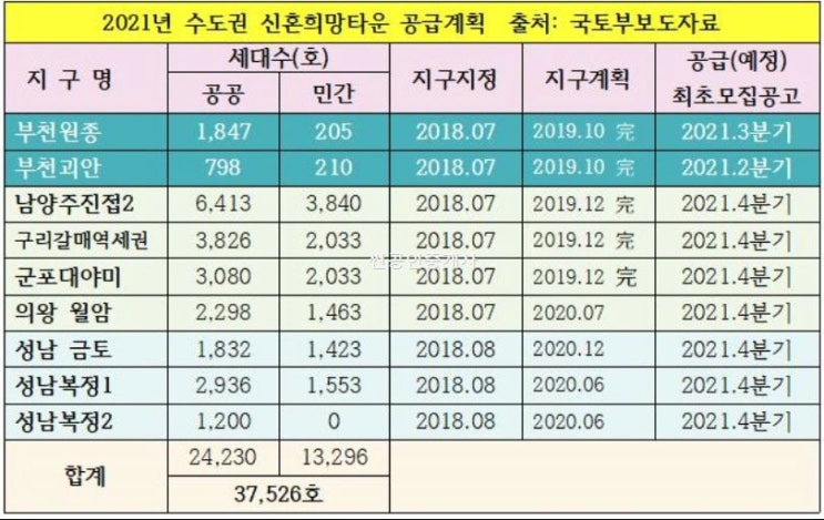 2021년 현재 사업