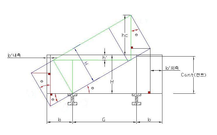 건축한계 확대량 (철도,캔트,편기각,캔트편기량,연단거리,연단높이) 네이버 블로그