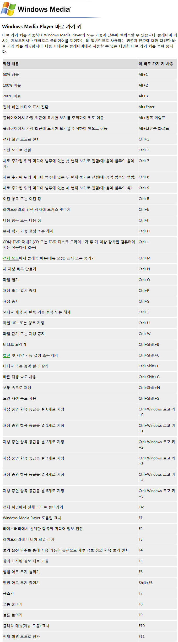 윈도우미디어플레이어 단축키모음 네이버 블로그